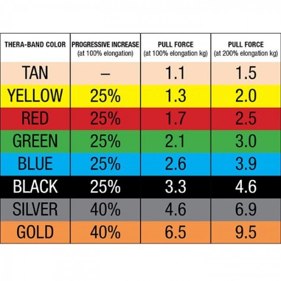 Thera Band Softweights