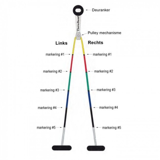 Thera band Schouder Pulley