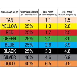 Thera Band Tubing 7.5 m